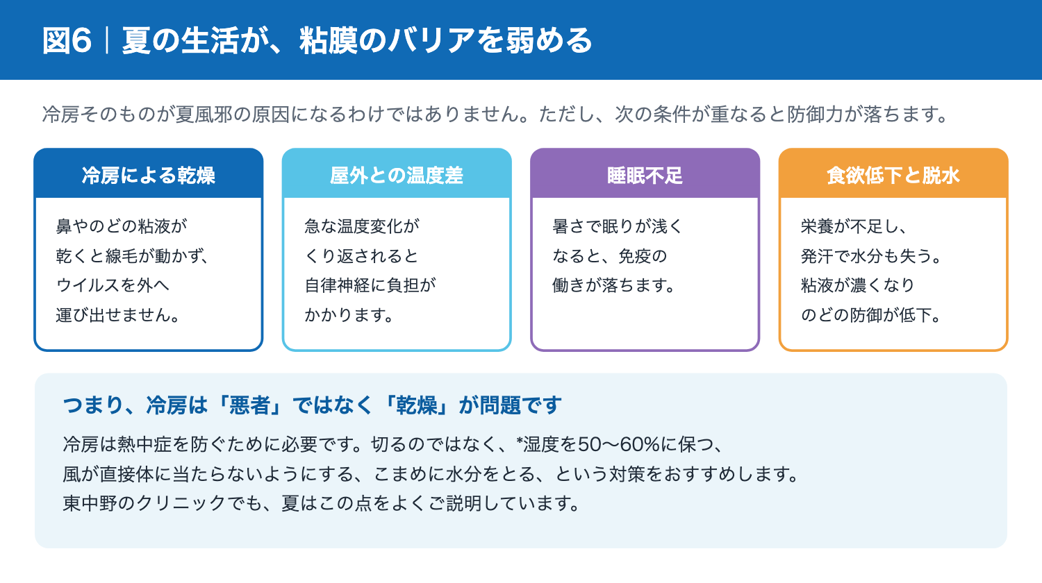 冷房による乾燥・温度差・睡眠不足・脱水が粘膜のバリアを弱めるしくみ