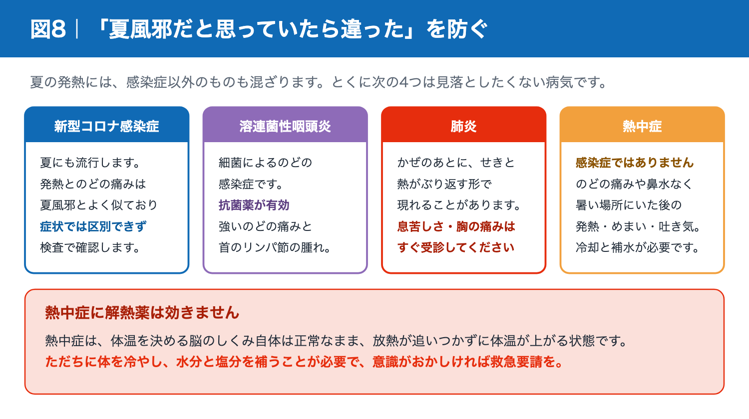 夏風邪と間違えやすい新型コロナ・溶連菌・肺炎・熱中症の見分け方