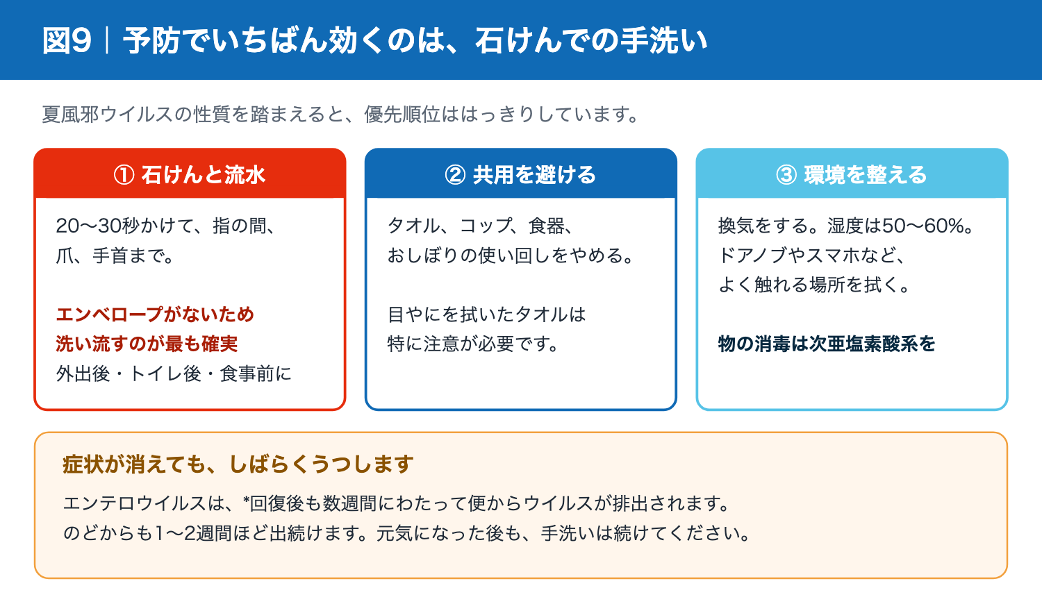 夏風邪の予防:石けん手洗い・共用を避ける・環境を整える