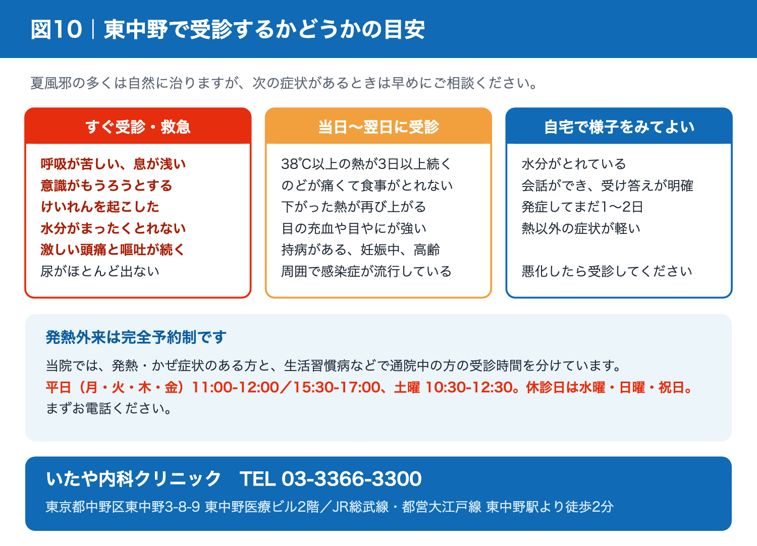 夏風邪で受診すべき症状の目安といたや内科クリニックの発熱外来