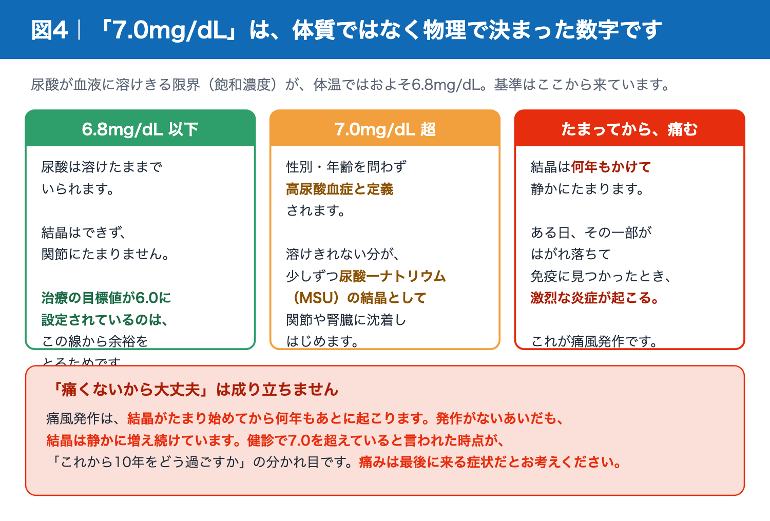 尿酸値7.0mg/dLの意味と結晶が沈着するまで