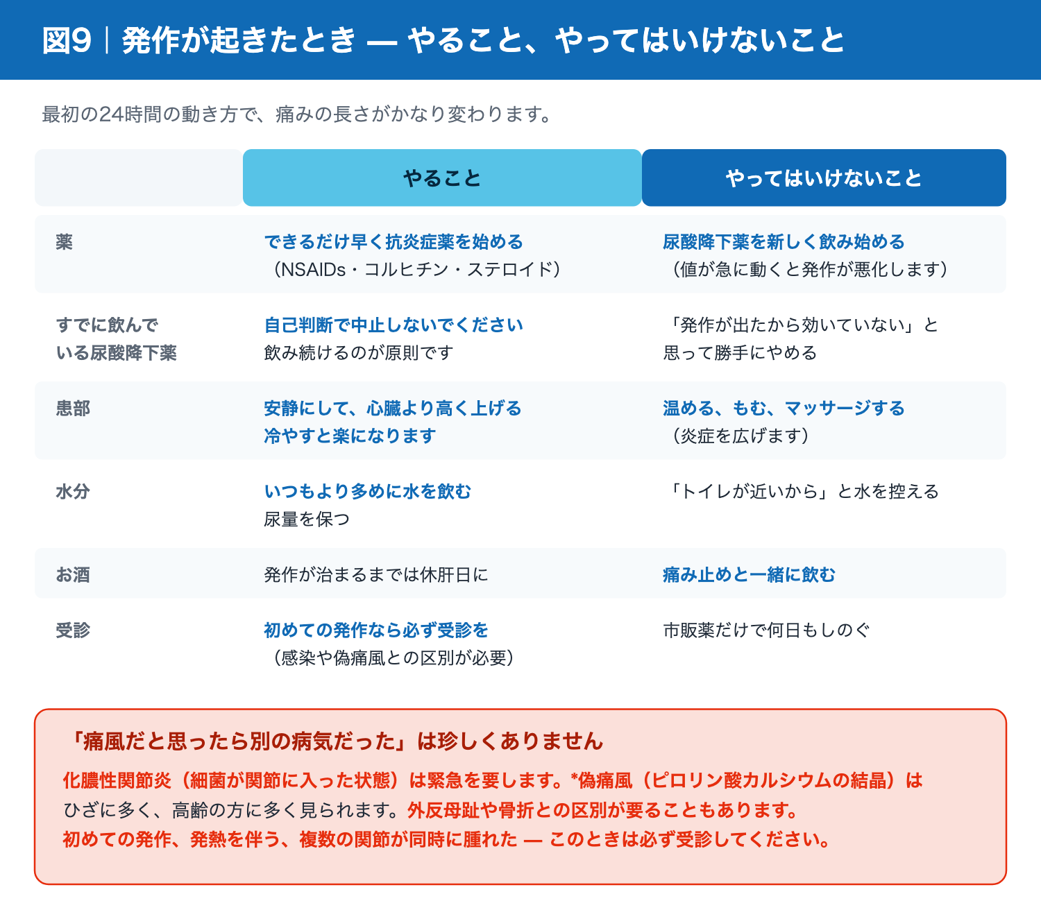 痛風発作時にやること・やってはいけないこと