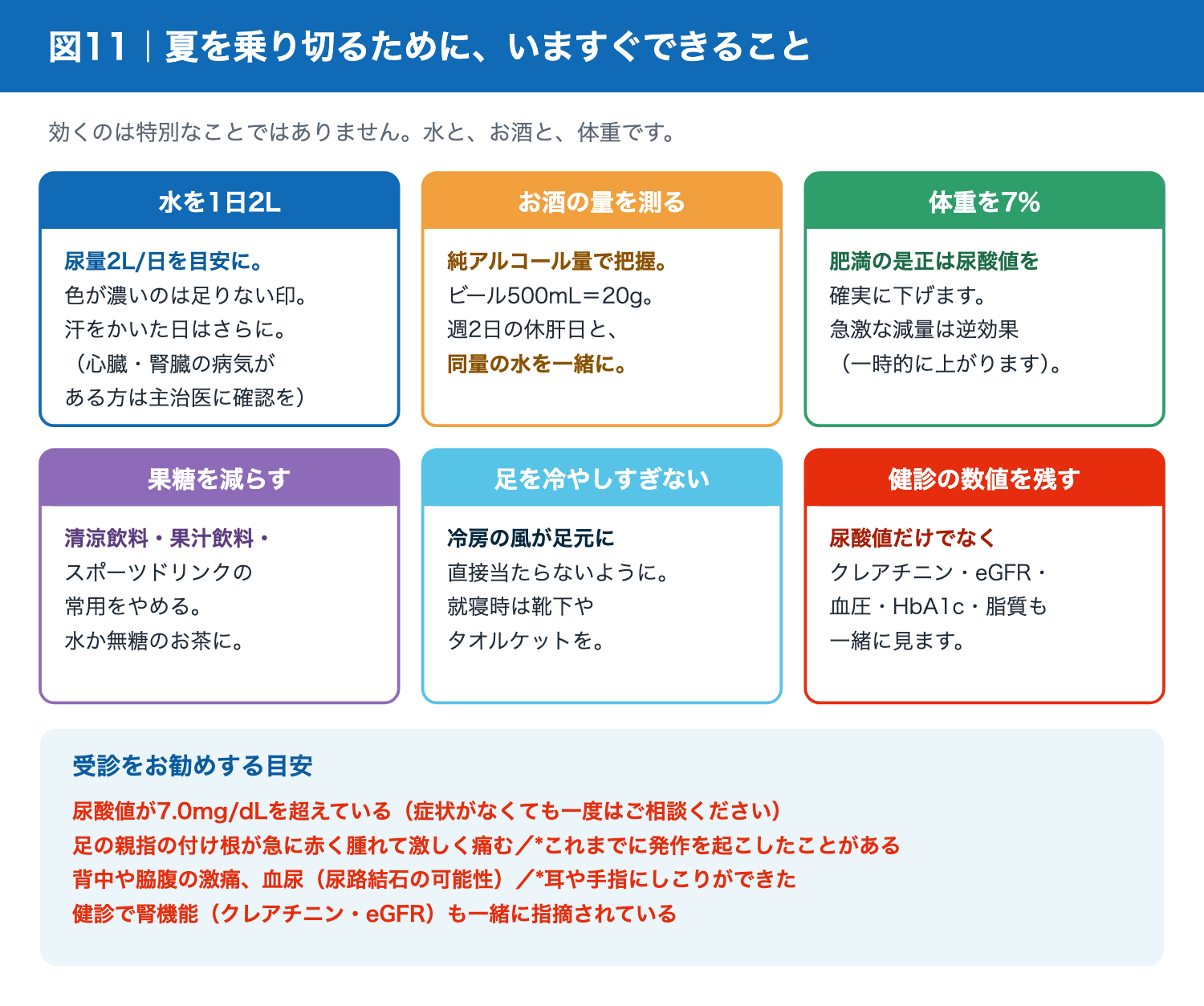 尿酸値を下げるために夏にできること