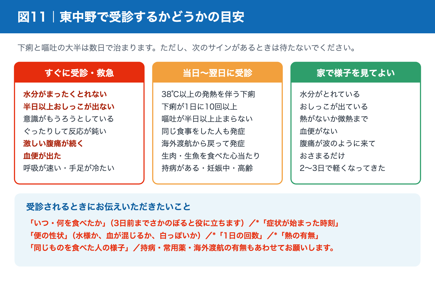 下痢・嘔吐で受診すべき症状の目安といたや内科クリニック