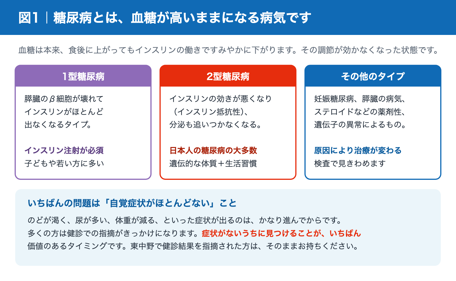 糖尿病の分類(1型・2型・その他)と特徴